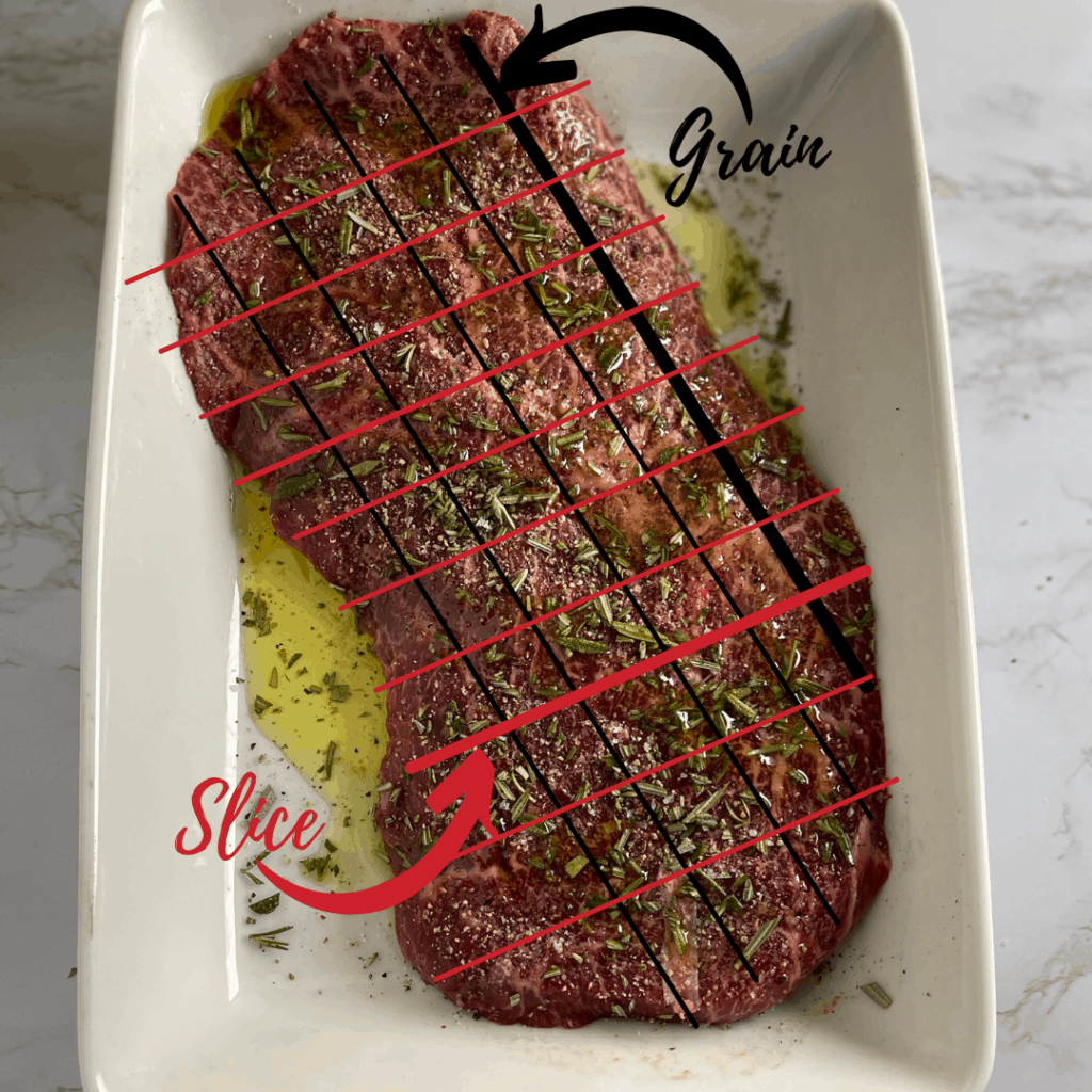 How to slice steak against the grain diagram