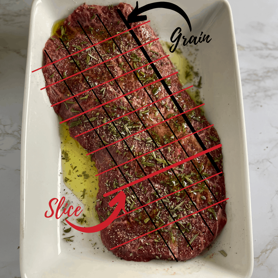 How to Cook the Perfect Flat Iron Steak in Cast Iron The Virtual Caterer
